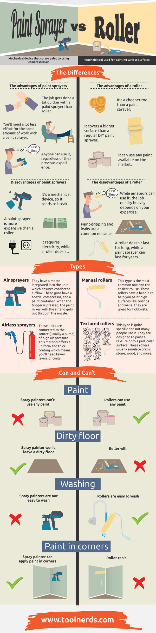 Paint sprayer vs roller