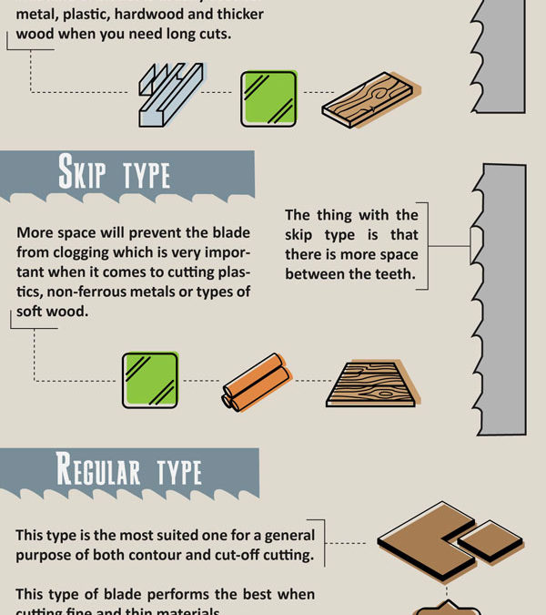 Ultimate Guide to Band Saw Blade Types