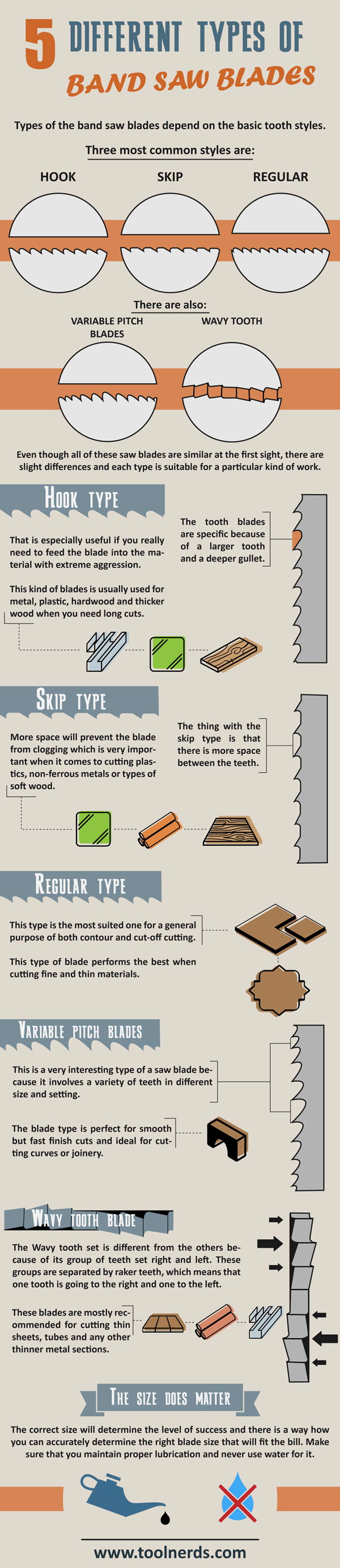 5 Different Types of Band Saw Blades Infographic