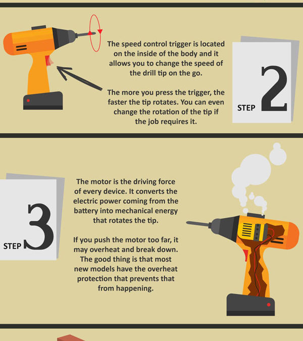 How Does a Cordless Drill Work?