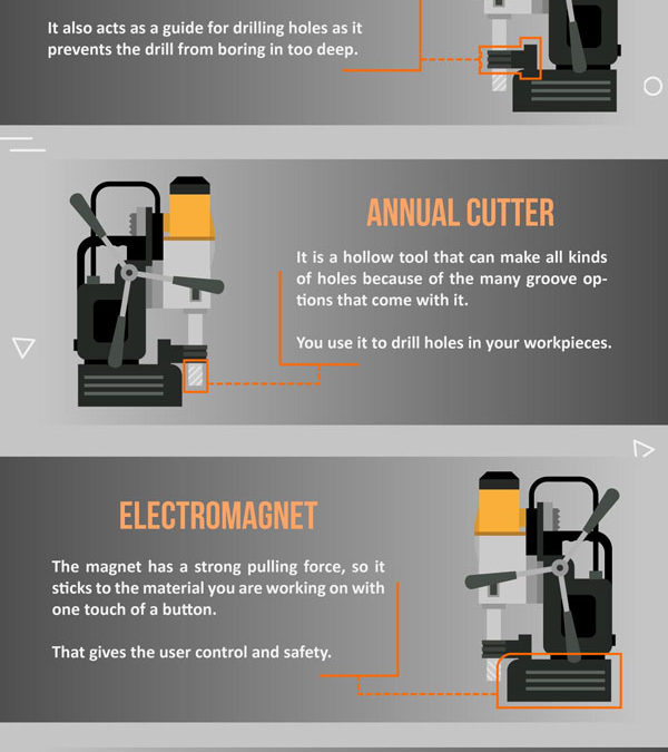 Magnetic Drilling Machine Guide: How Does this Unit Work?