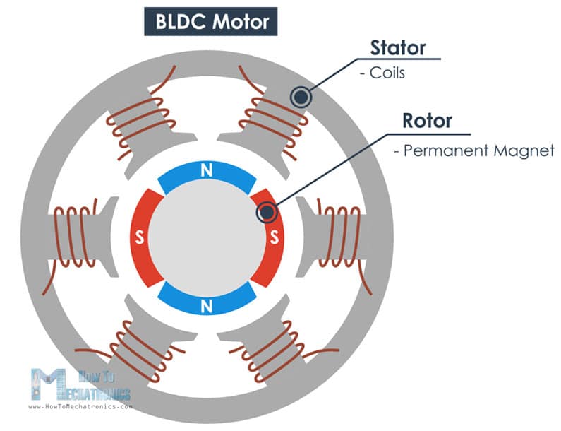 bldc-motor-image